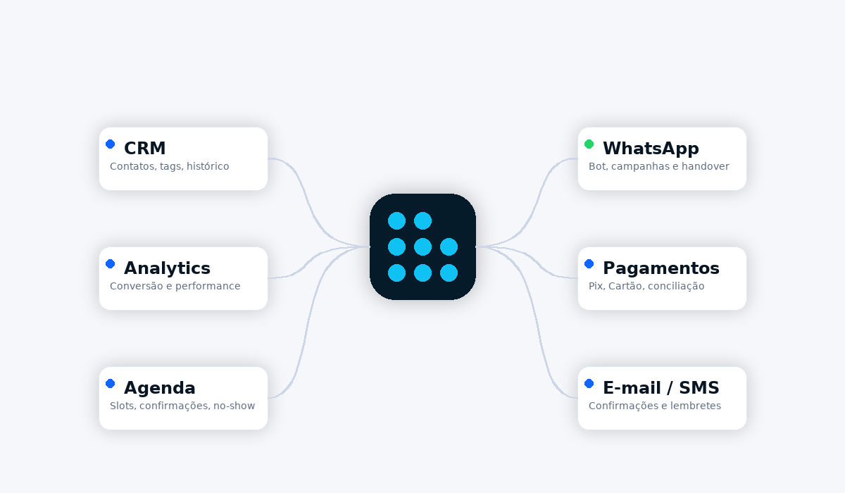 Construtor visual de bots do OmniGrid