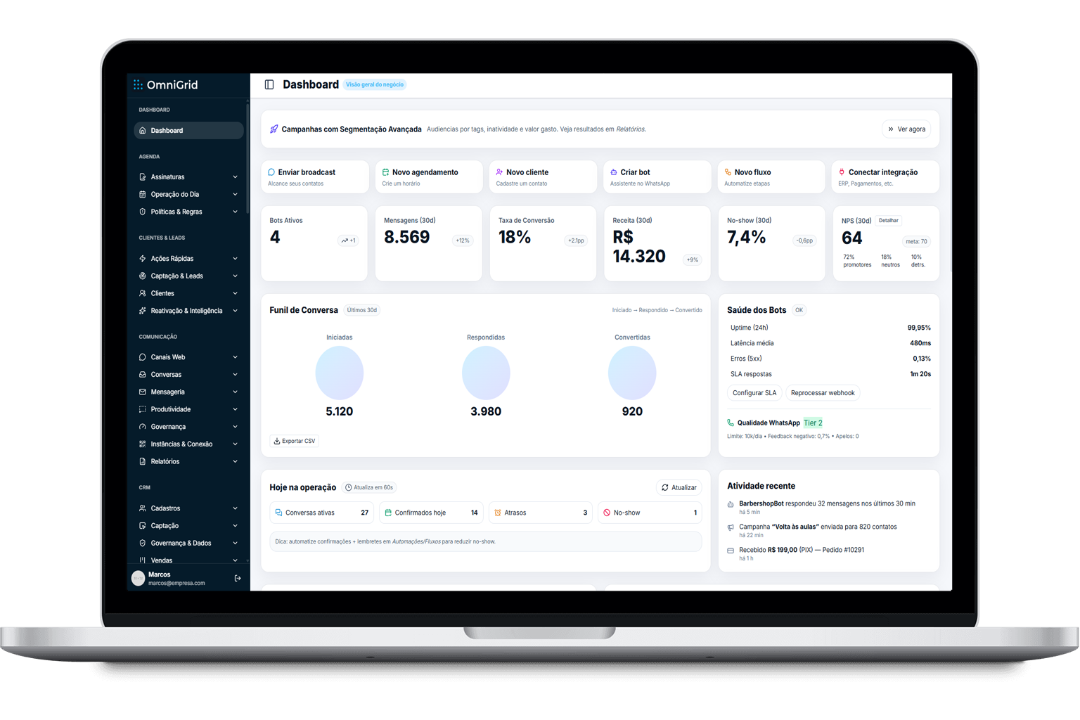 Dashboard OmniGrid com indicadores, campanhas e faturamento